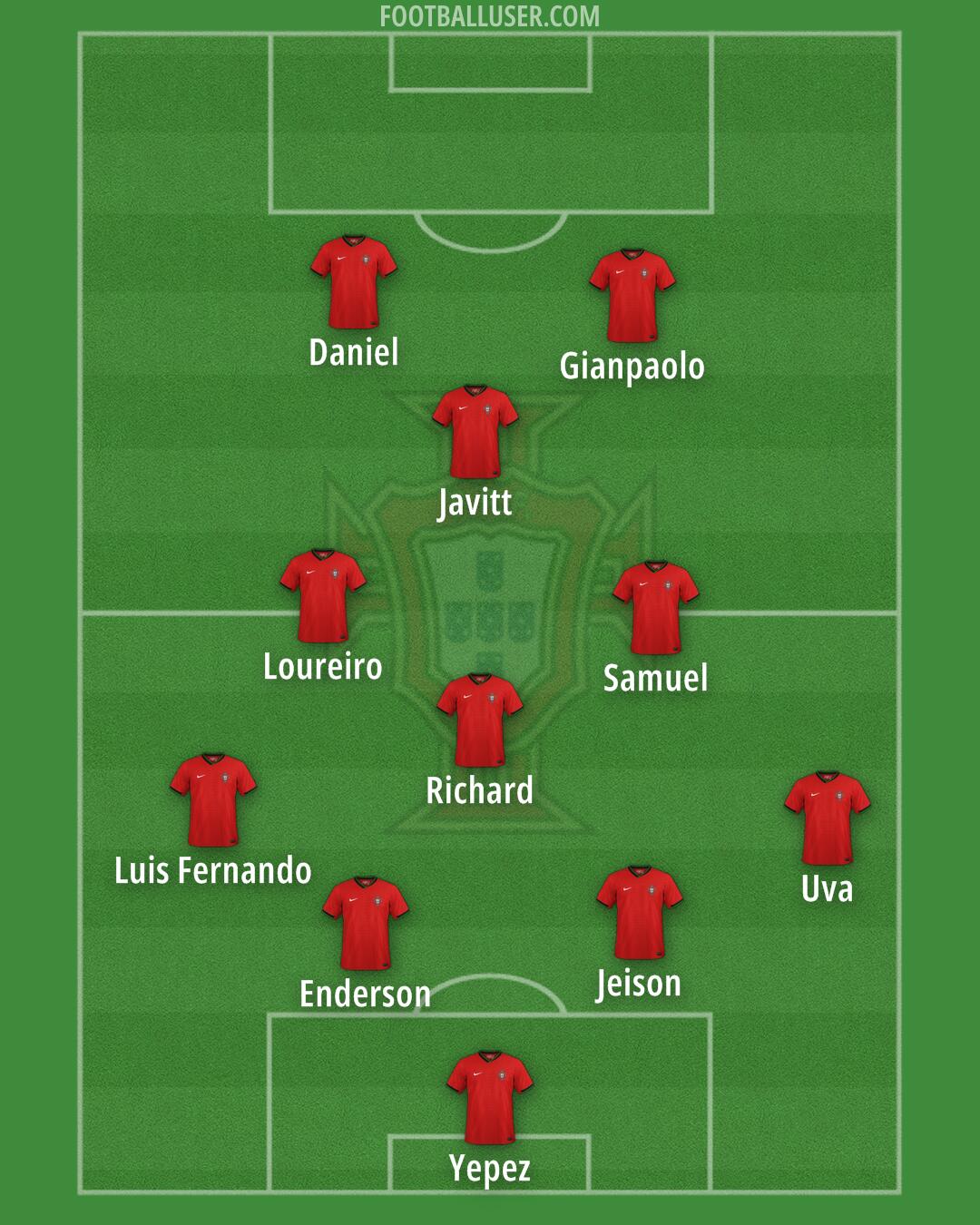 Portugal Formation 2025