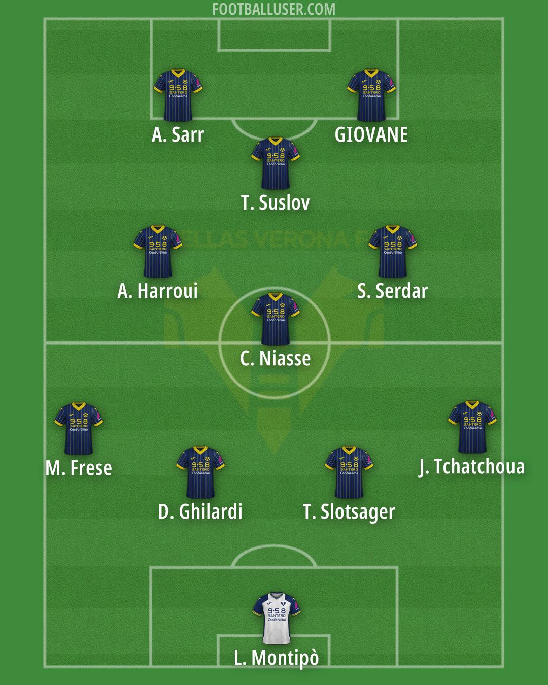 Hellas Verona Formation 2025