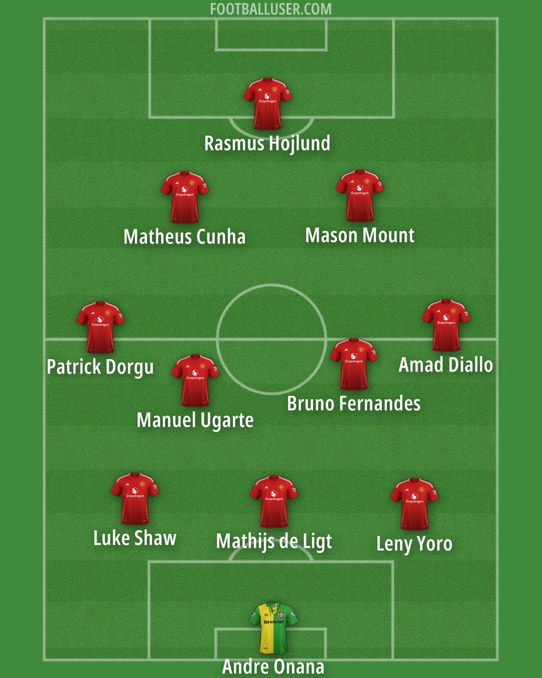 Man Utd Formation 2025