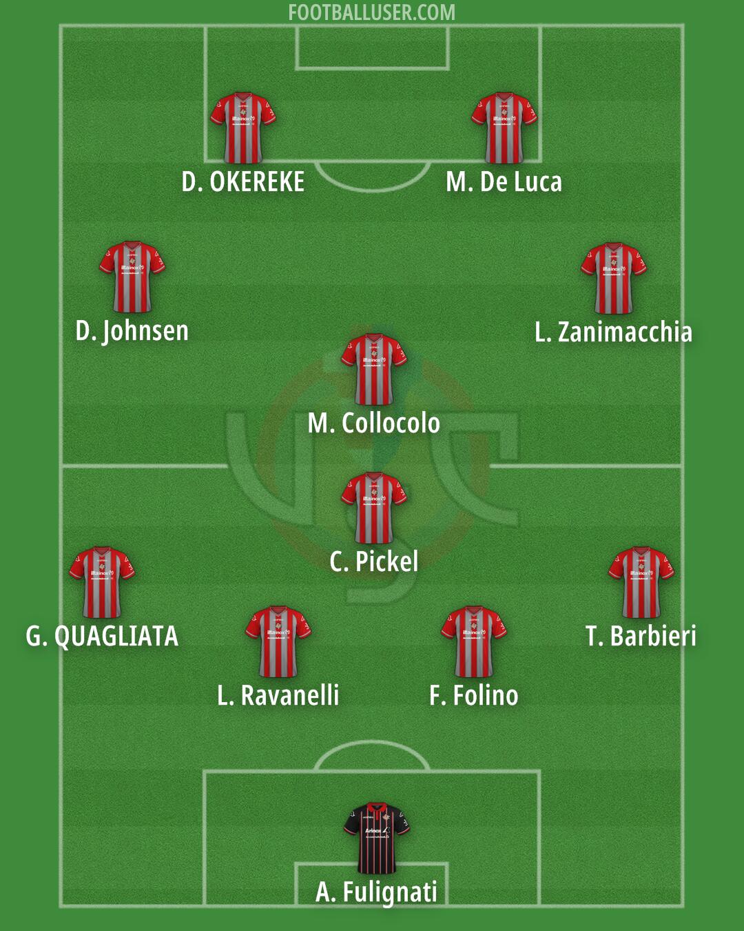 Cremonese Formation 2025