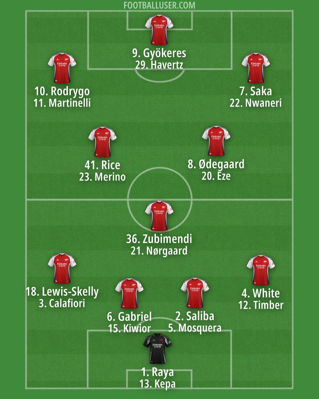 Arsenal Formation 2025