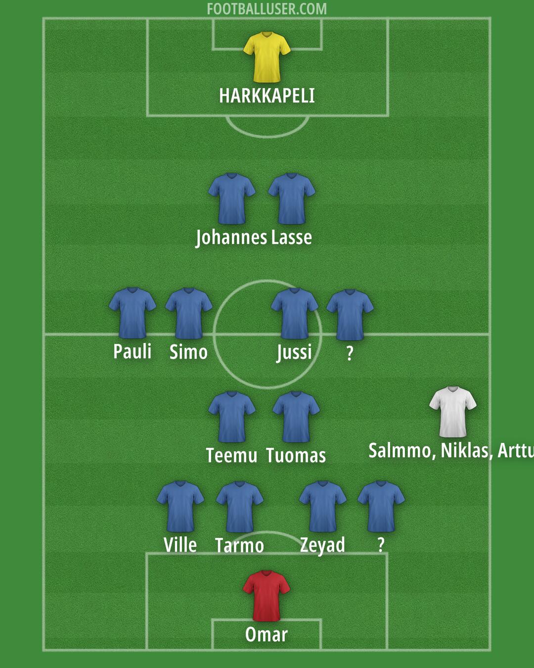 Custom Team Formation 2025