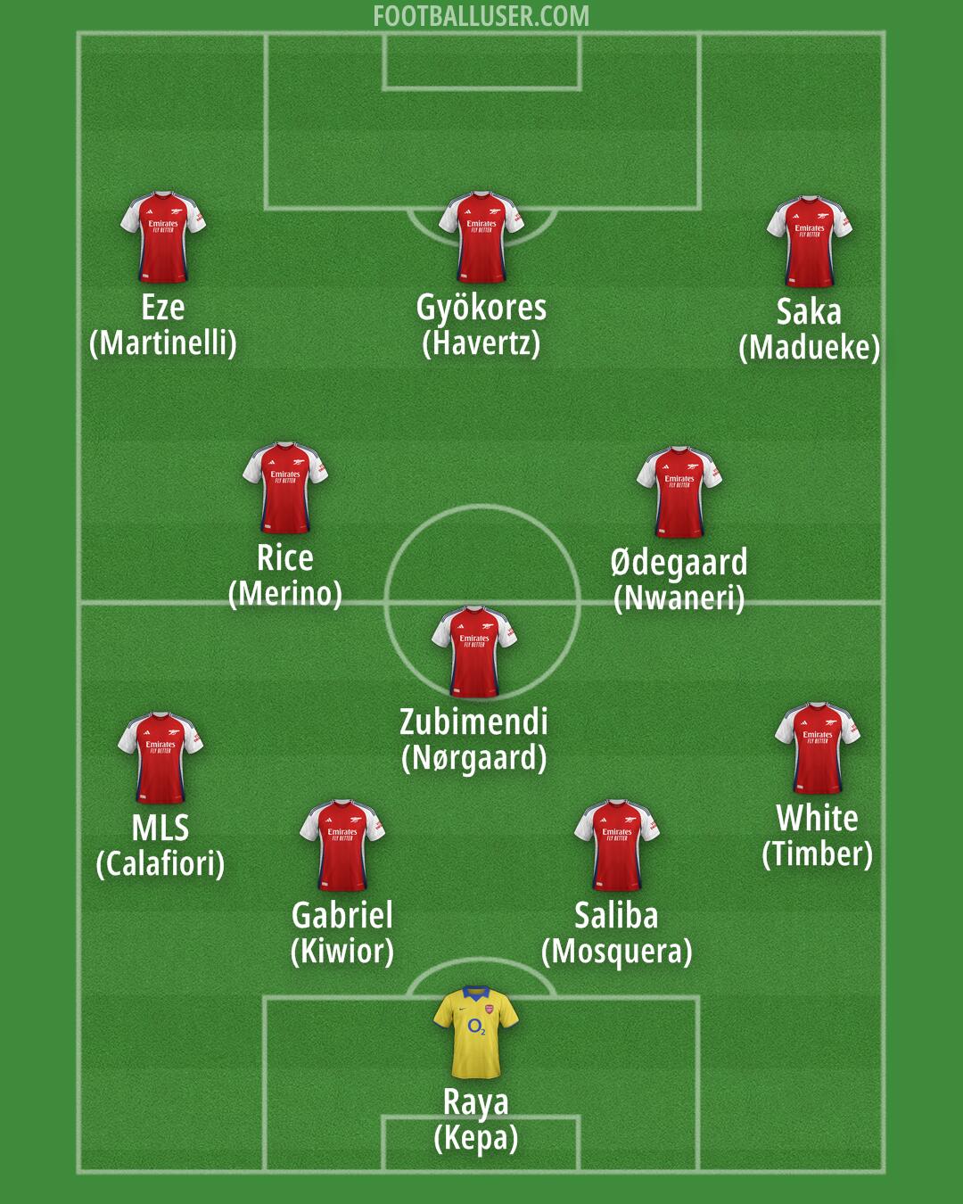 Arsenal Formation 2025
