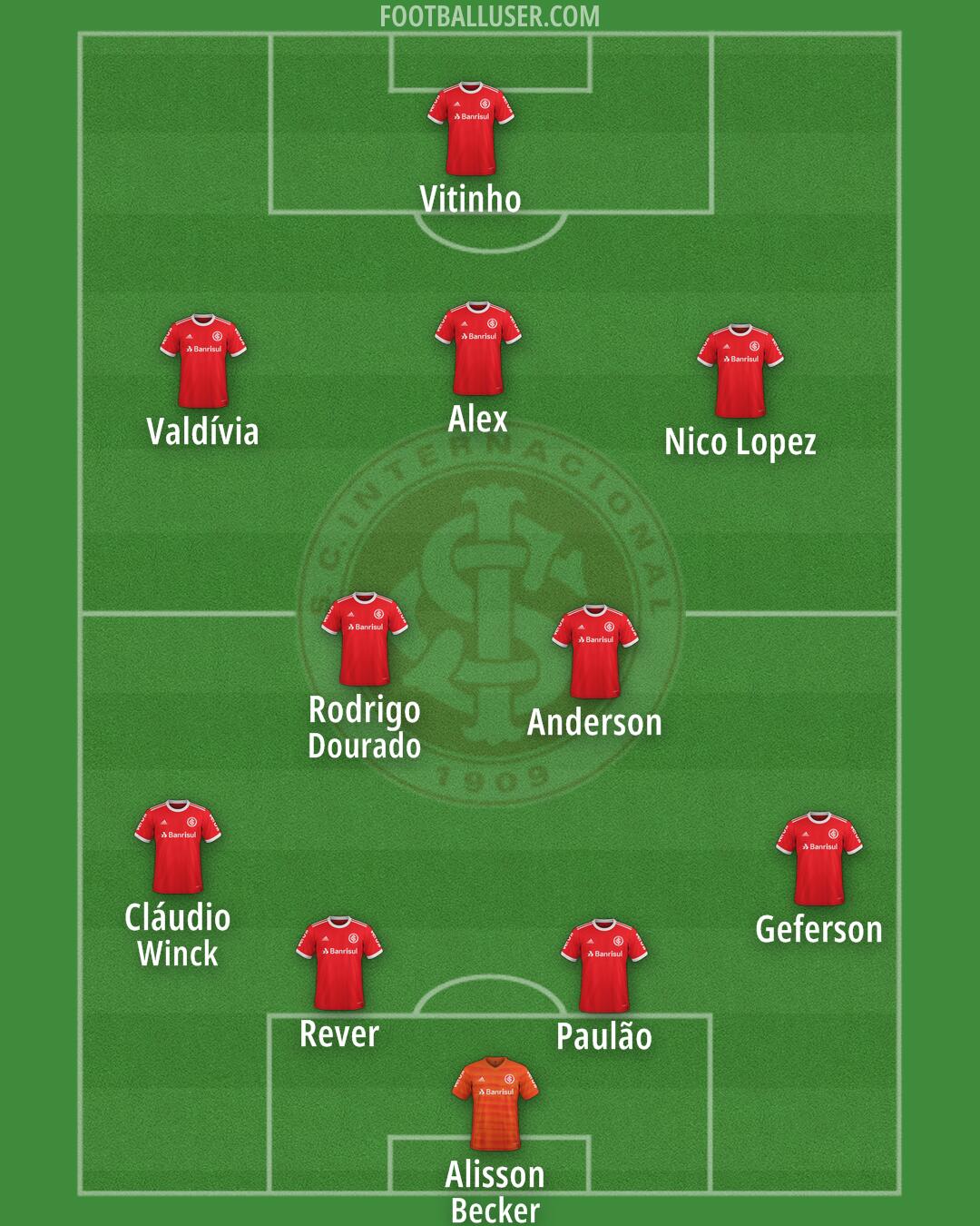 Internacional Formation 2025