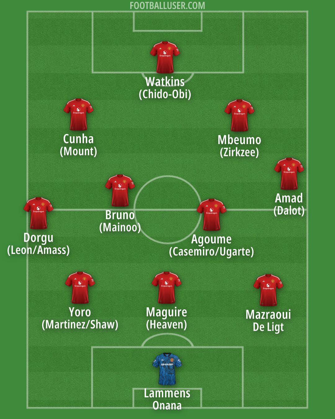 Man Utd Formation 2025