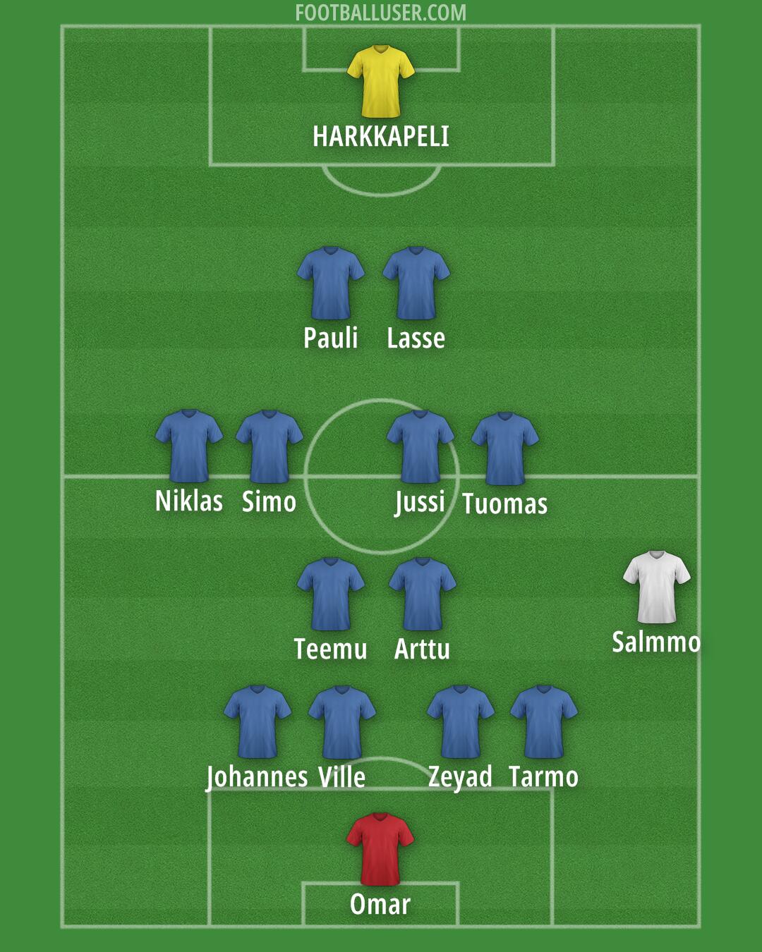 Custom Team Formation 2025