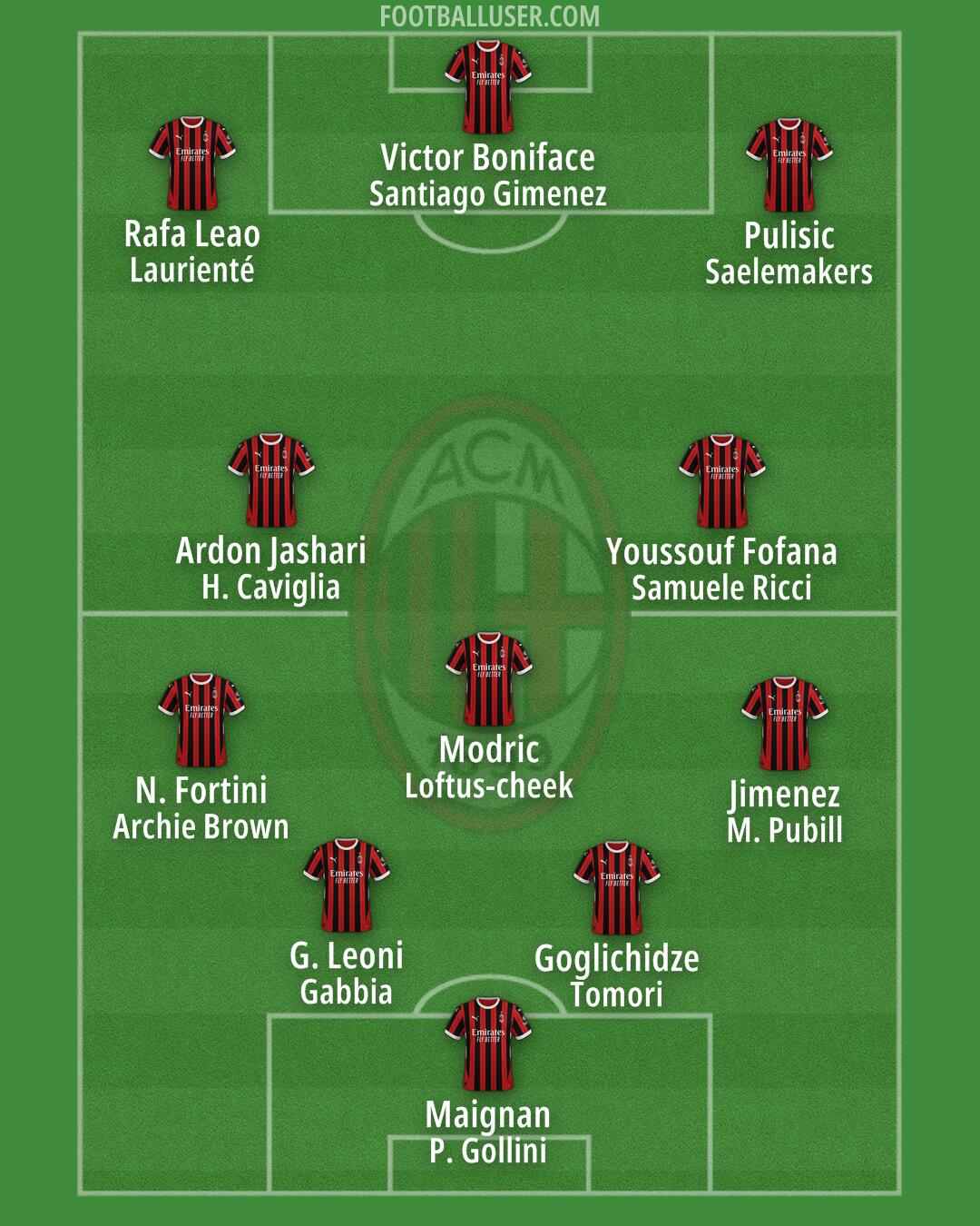 Milan Formation 2025