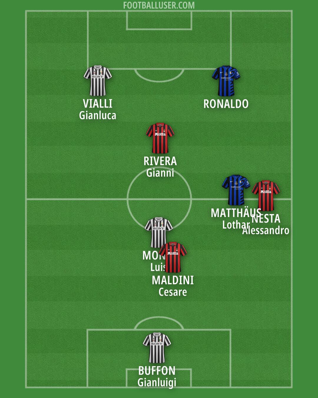 Custom Team Formation 2025
