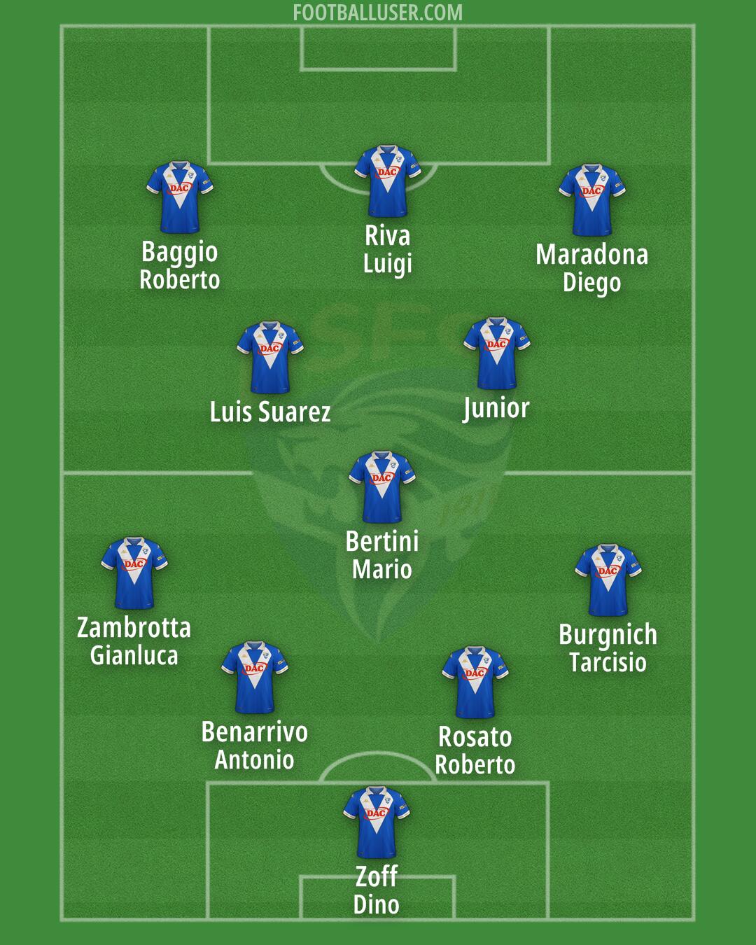 Brescia Formation 2025