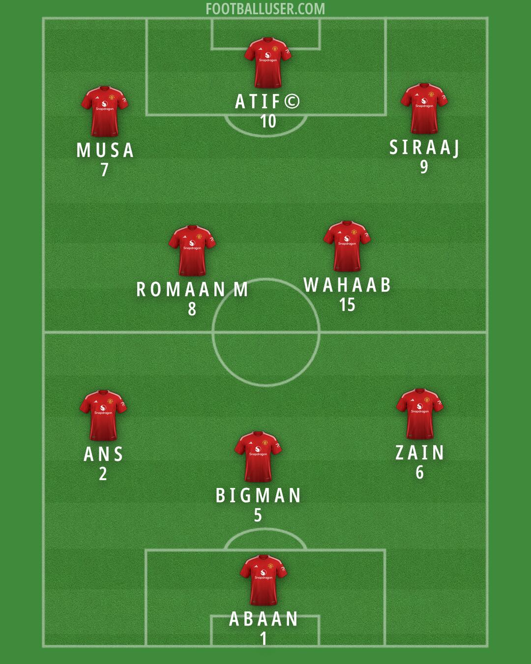 Man Utd Formation 2025