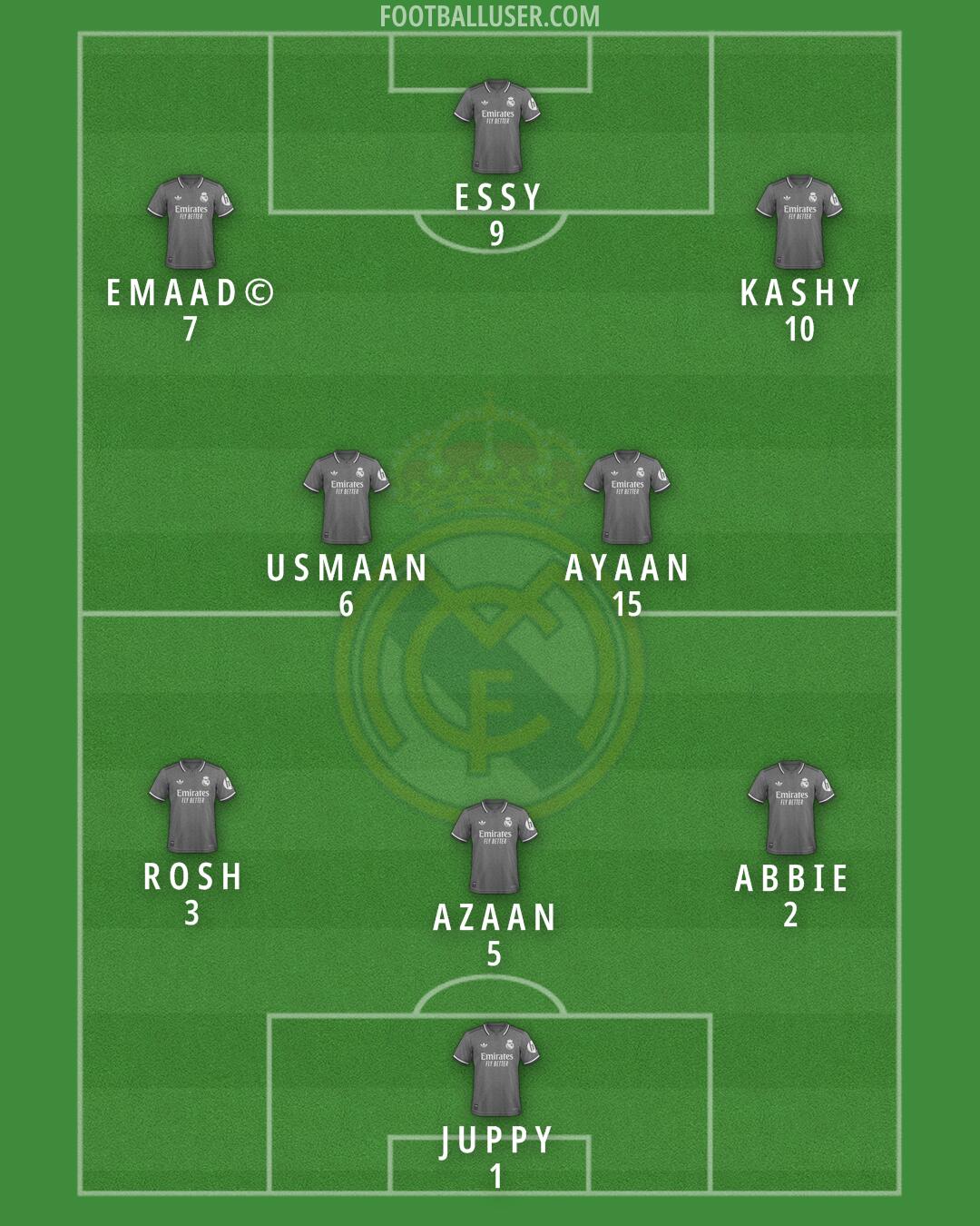 Real Madrid Formation 2025