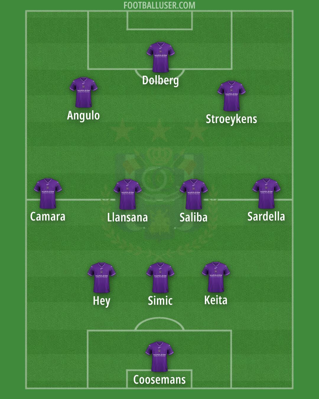 Anderlecht Formation 2025