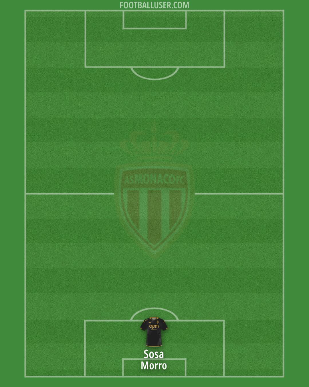 Monaco Formation 2025
