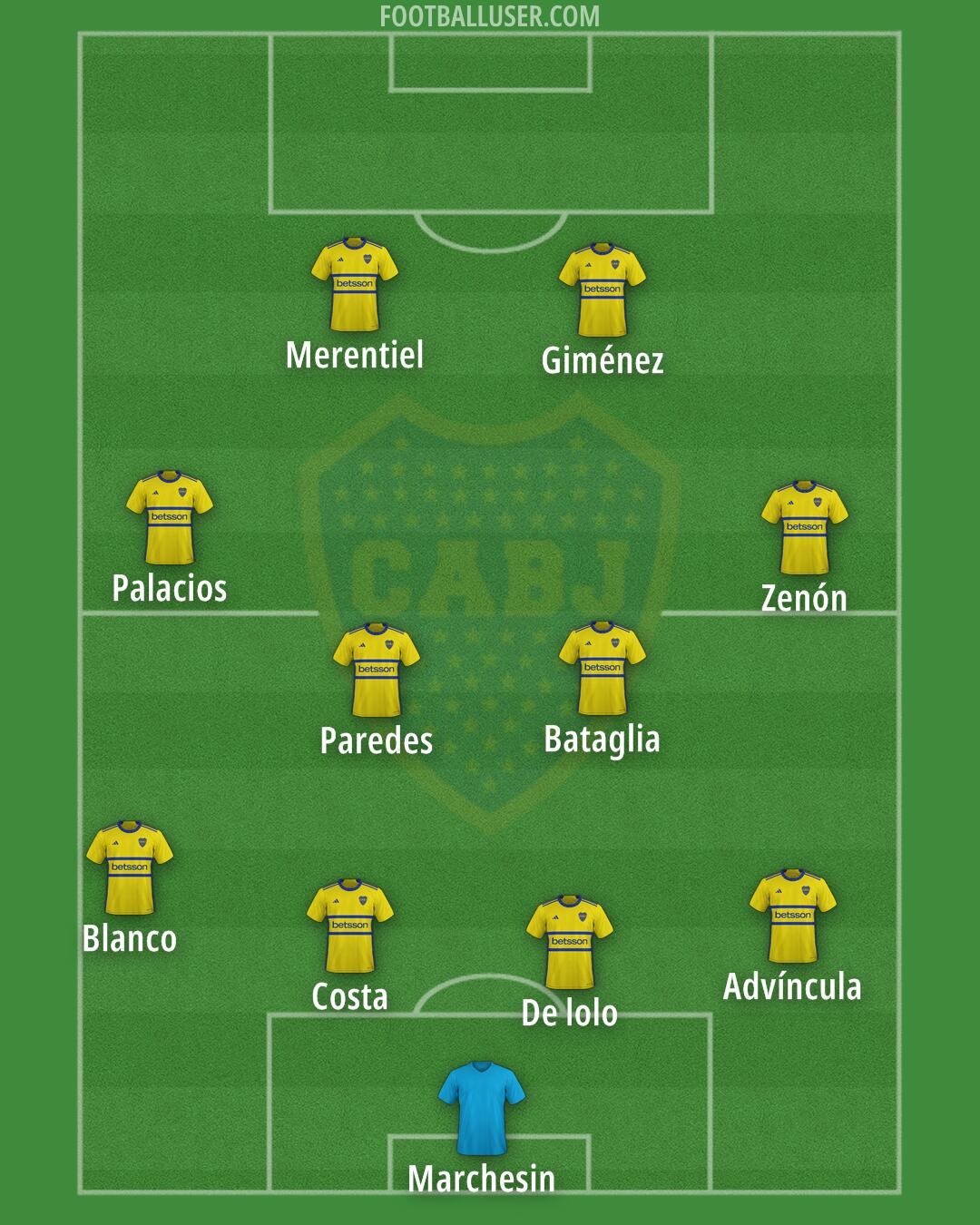 Boca Formation 2025