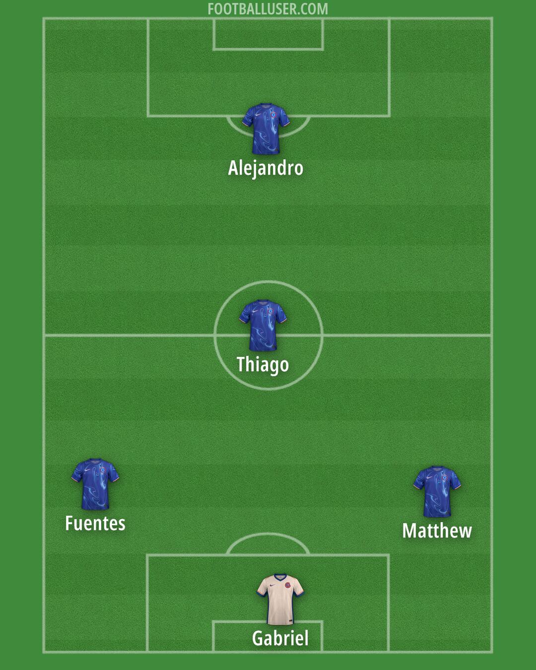 Chelsea Formation 2025