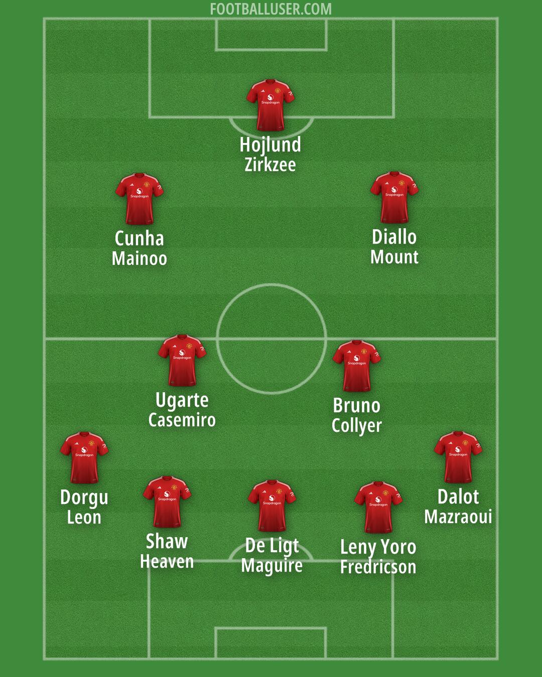 Man Utd Formation 2025