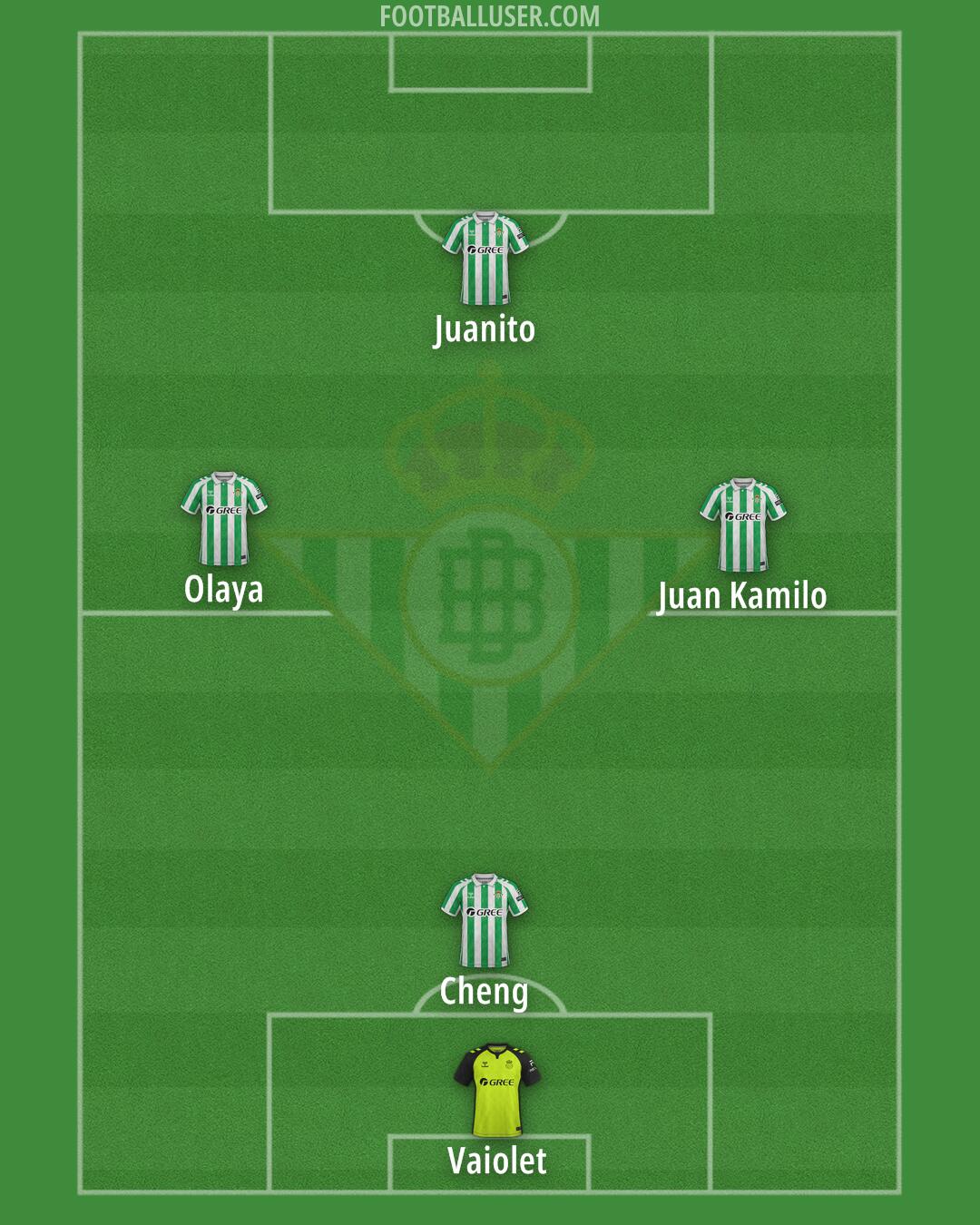 Real Betis Formation 2025