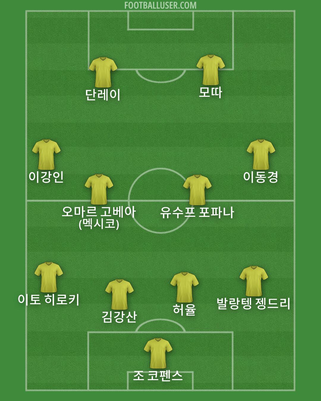 Custom Team Formation 2025
