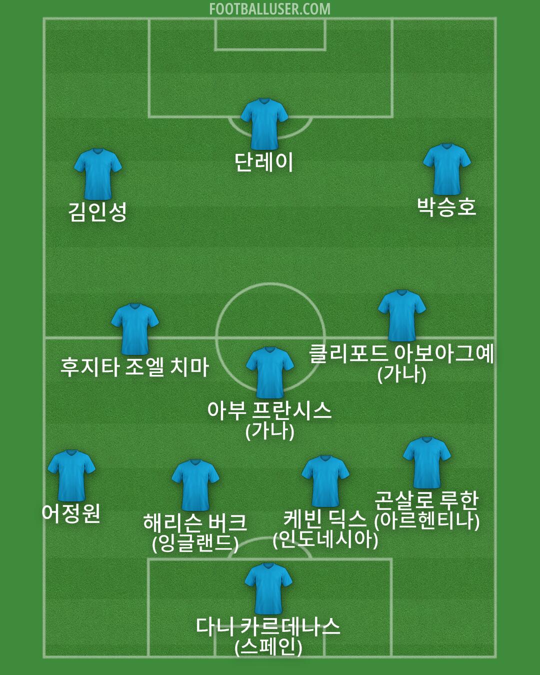 Custom Team Formation 2025