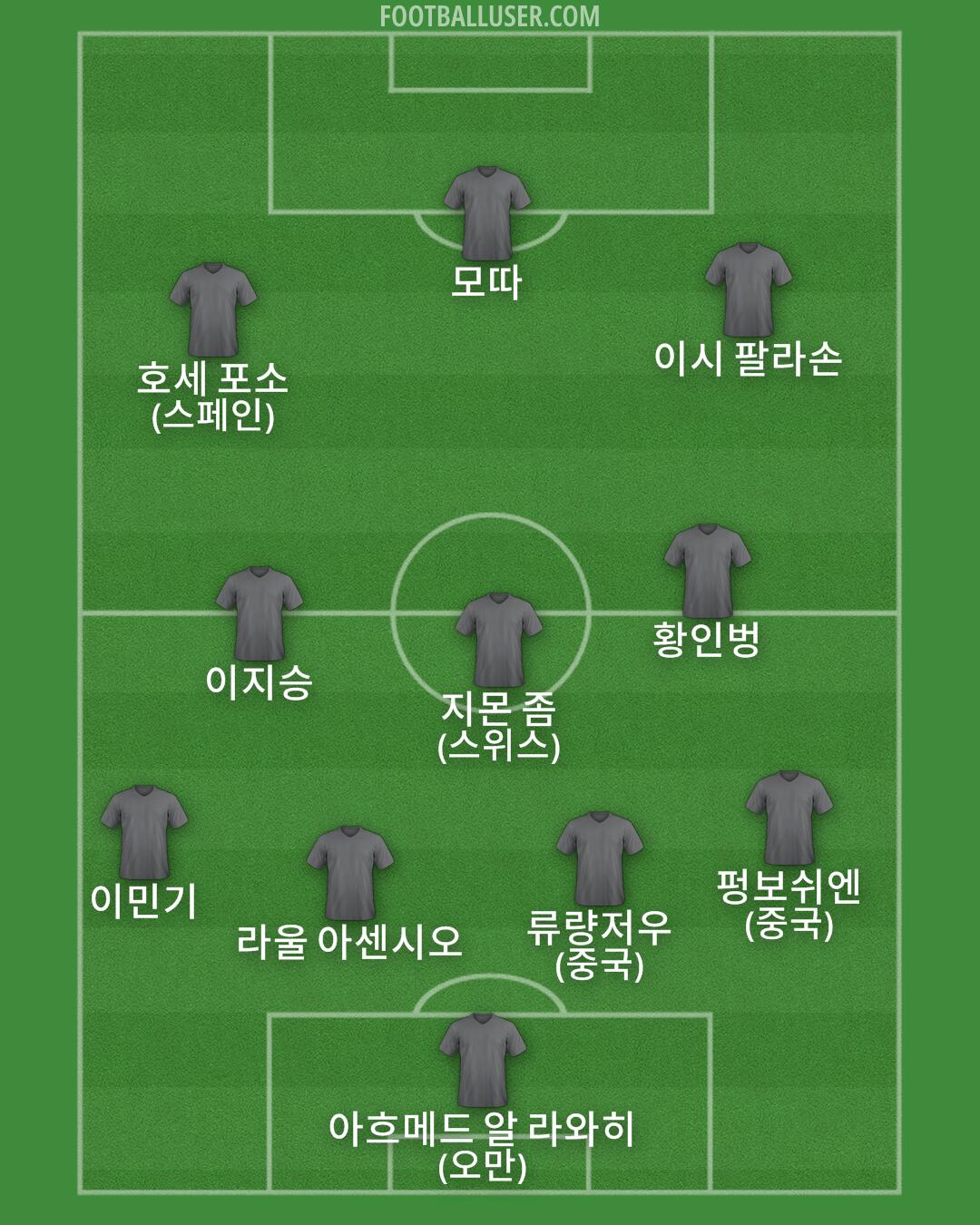 Custom Team Formation 2025