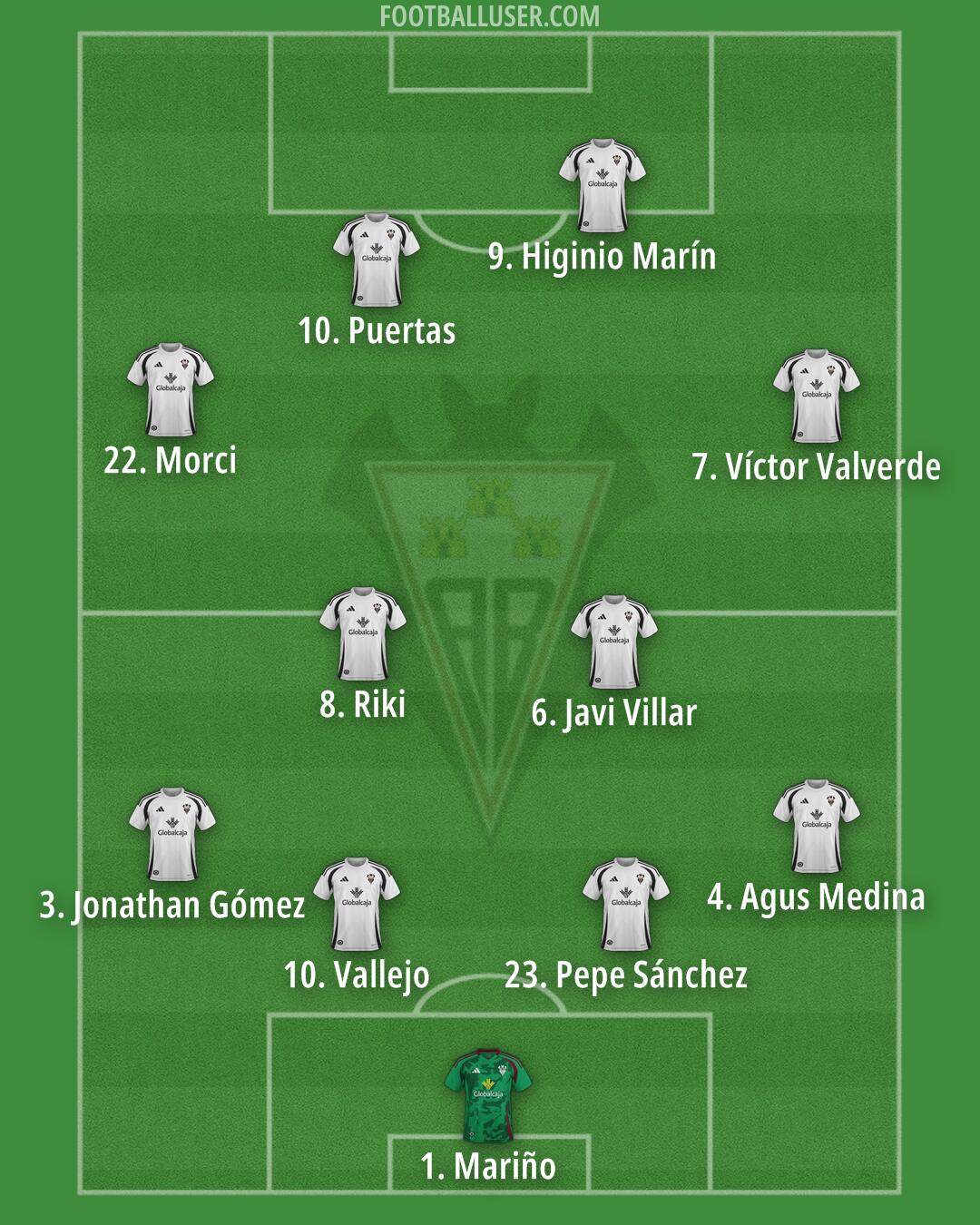 Albacete Formation 2025