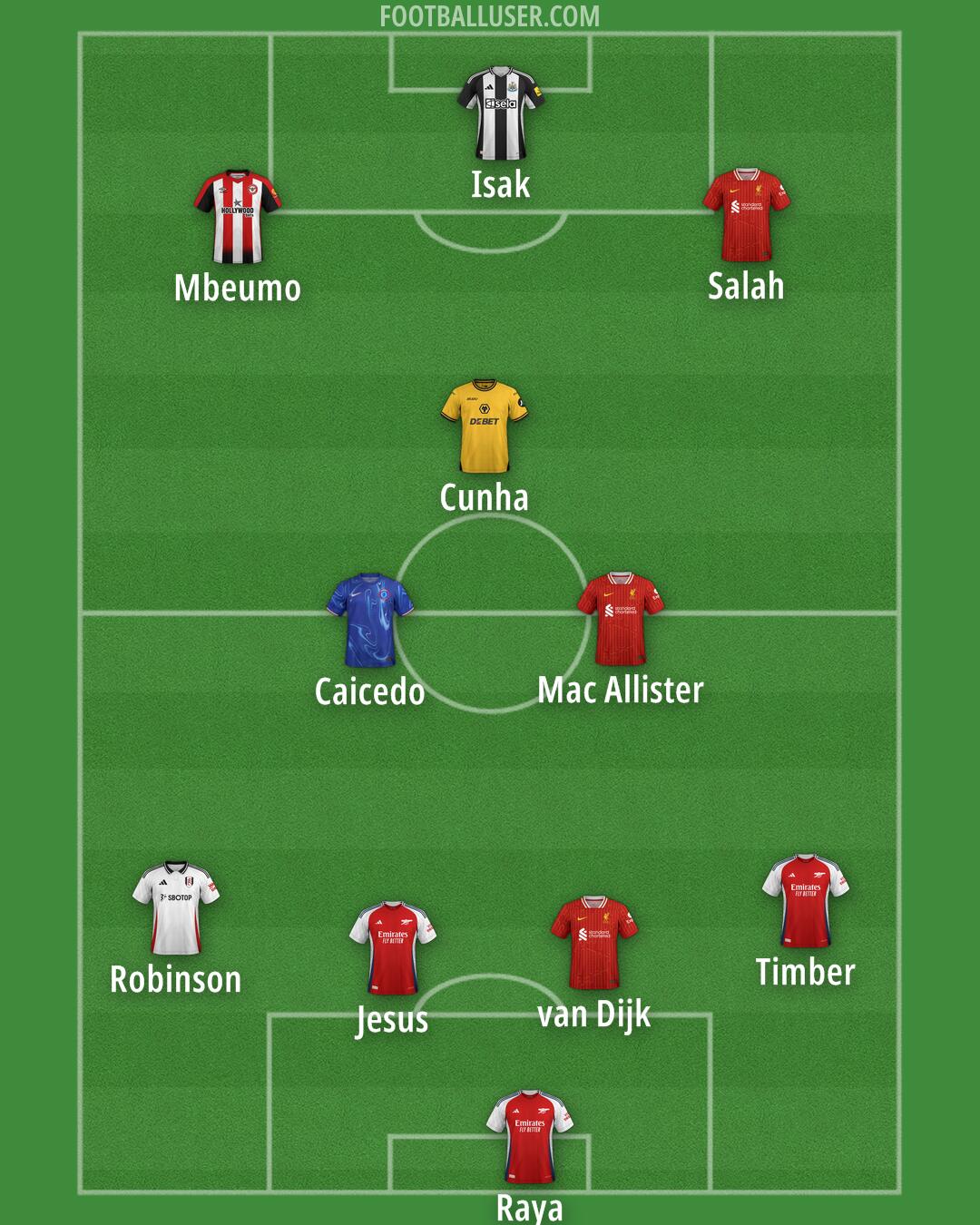 Custom Team Formation 2025