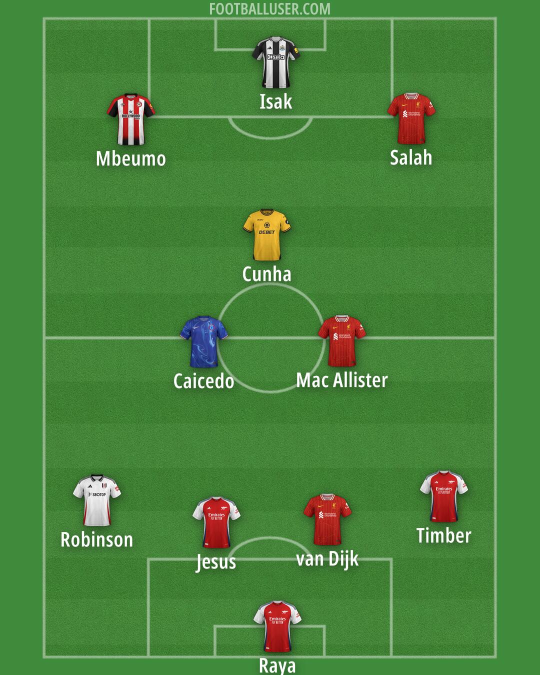 Custom Team Formation 2025
