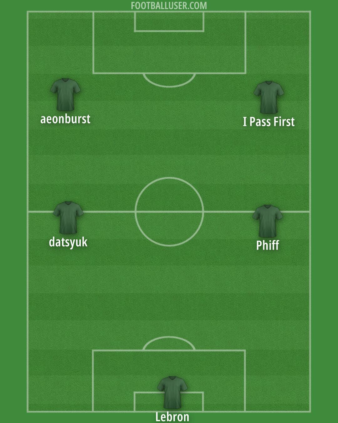 Custom Team Formation 2025