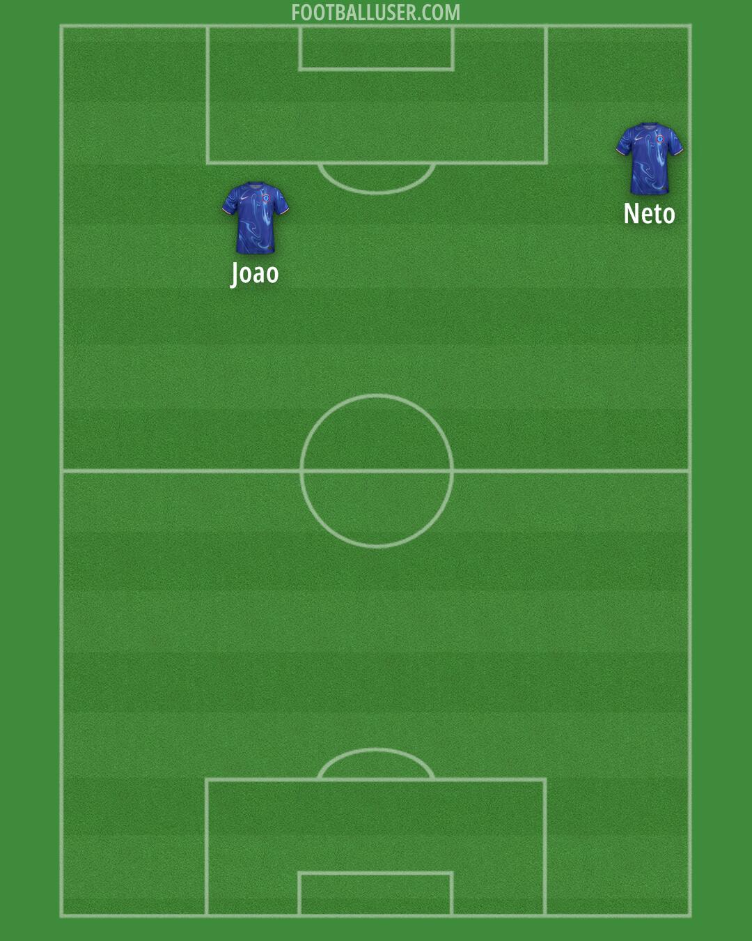 Chelsea Formation 2025