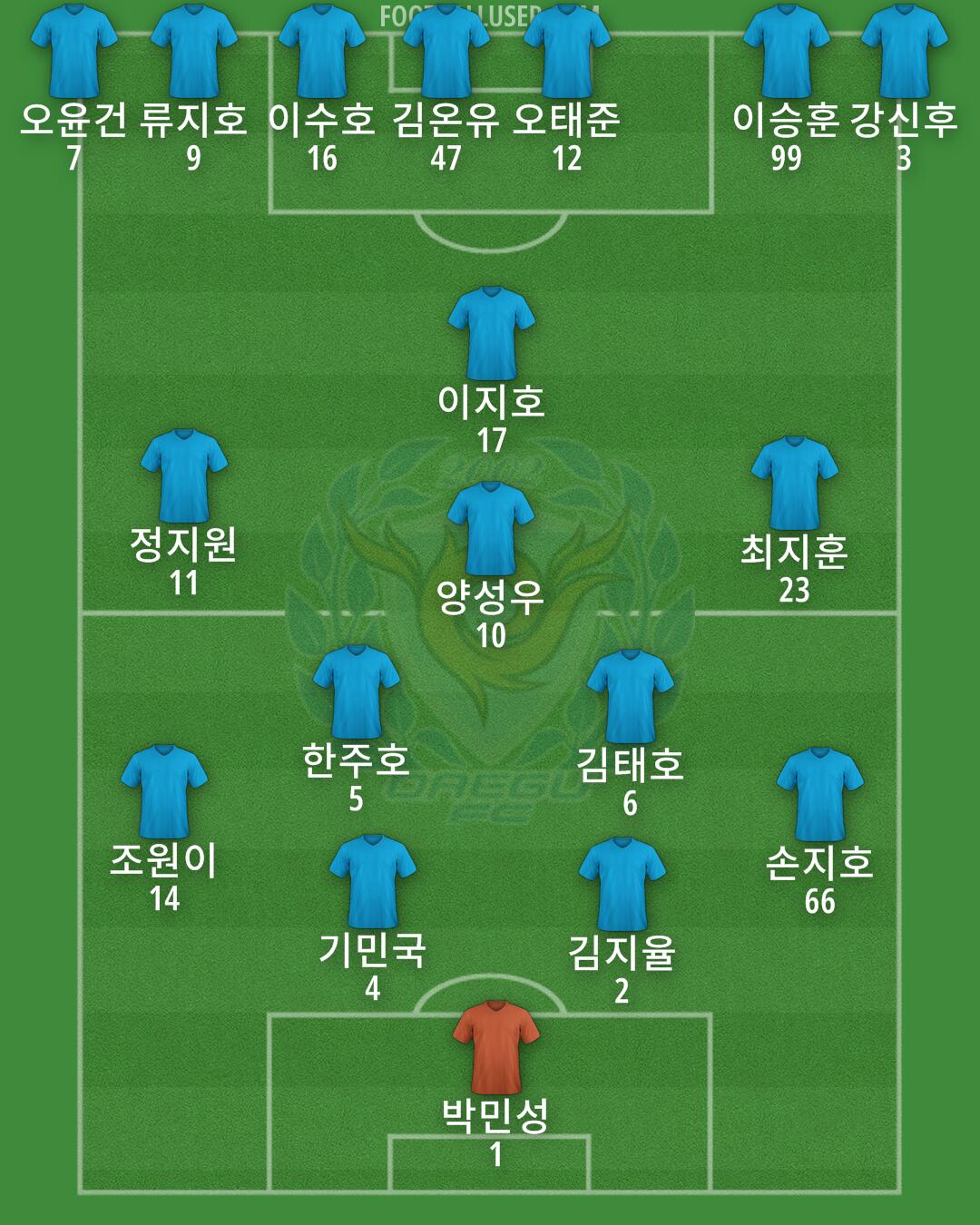 Daegu Formation 2025