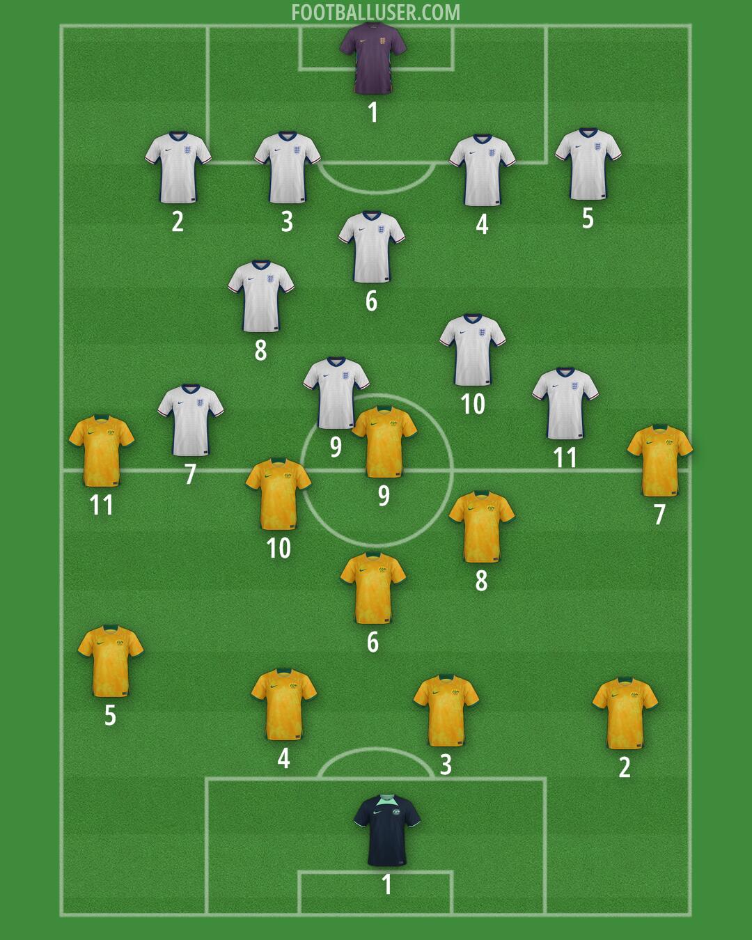 Custom Team Formation 2025
