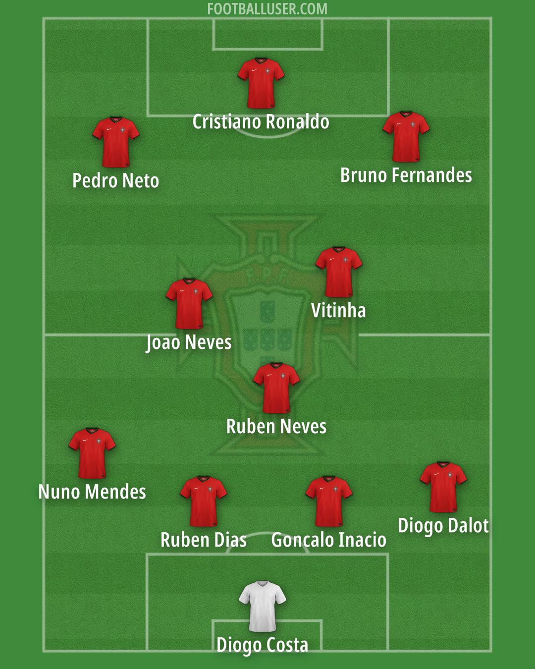 Portugal Formation 2025
