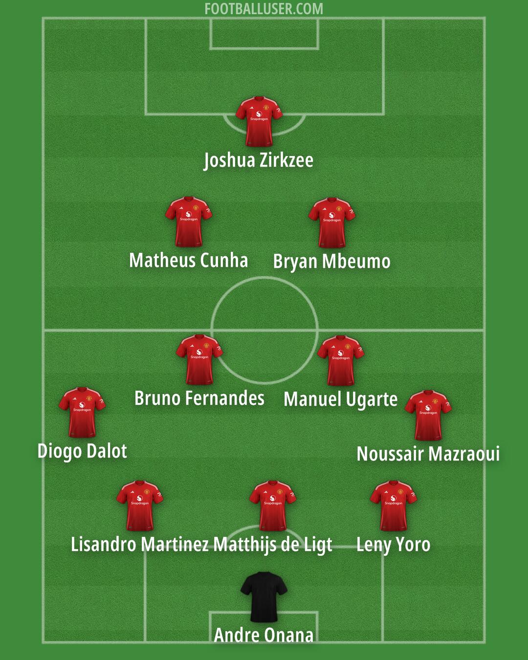 Man Utd Formation 2025
