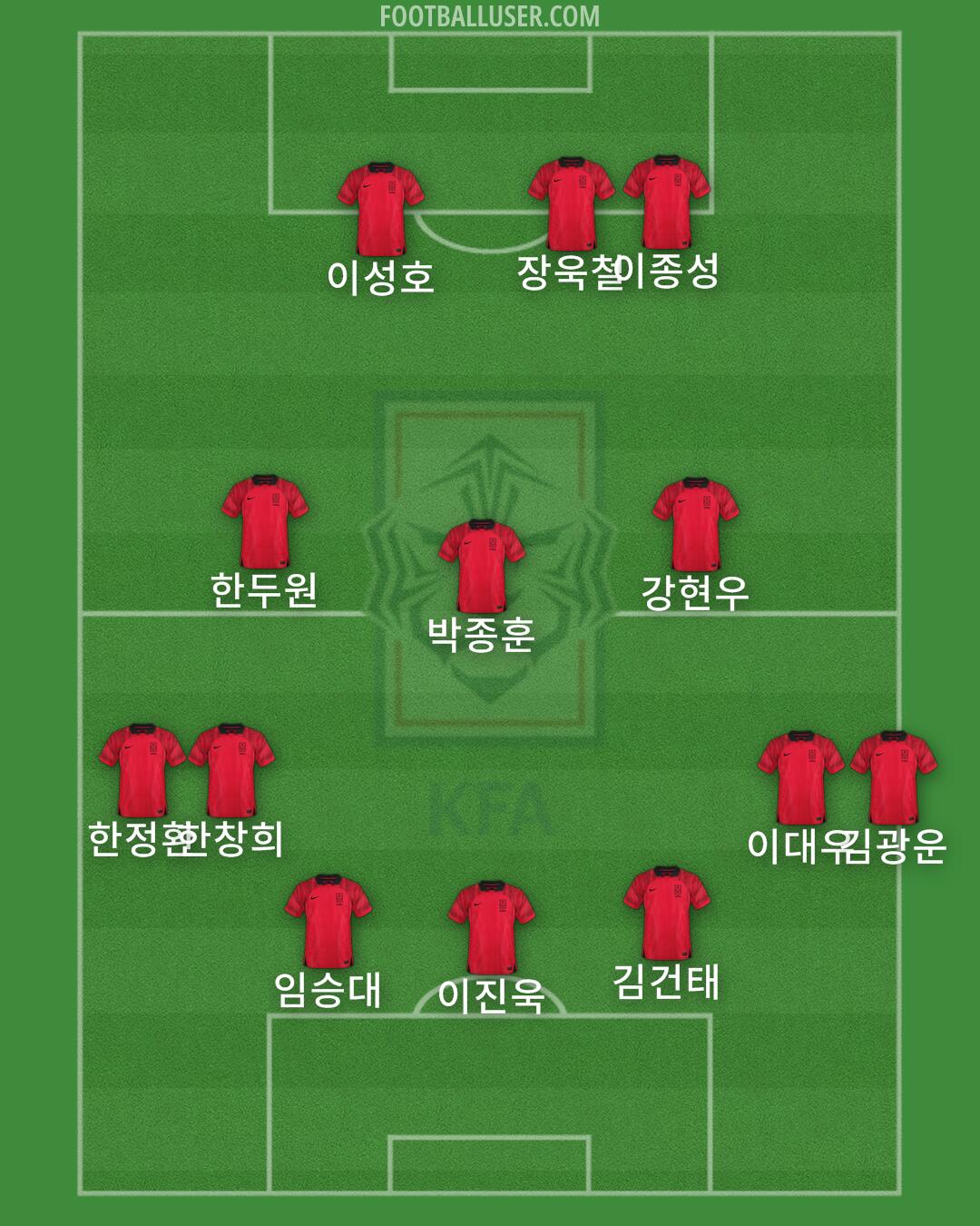 South Korea Formation 2025