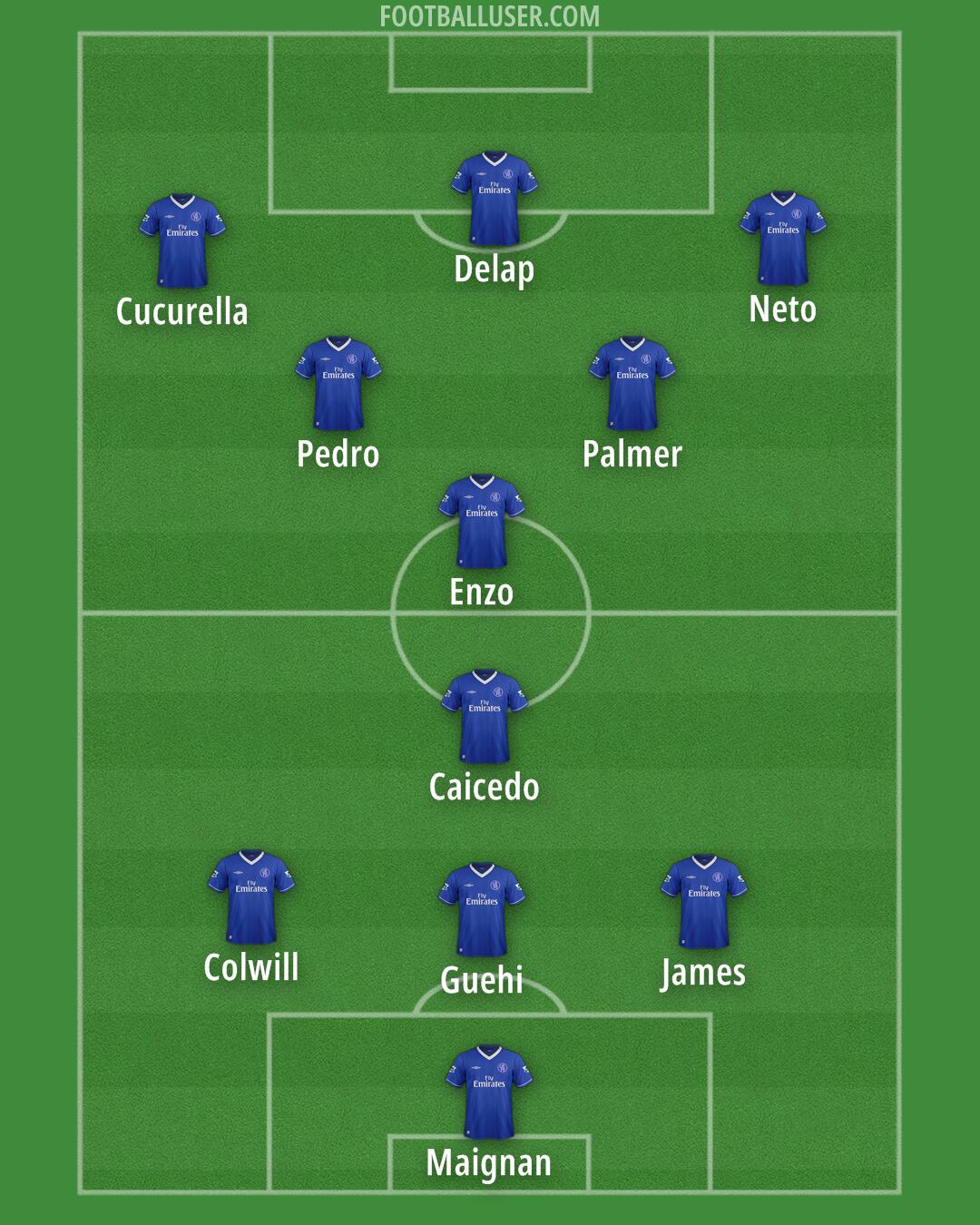 Chelsea Formation 2025