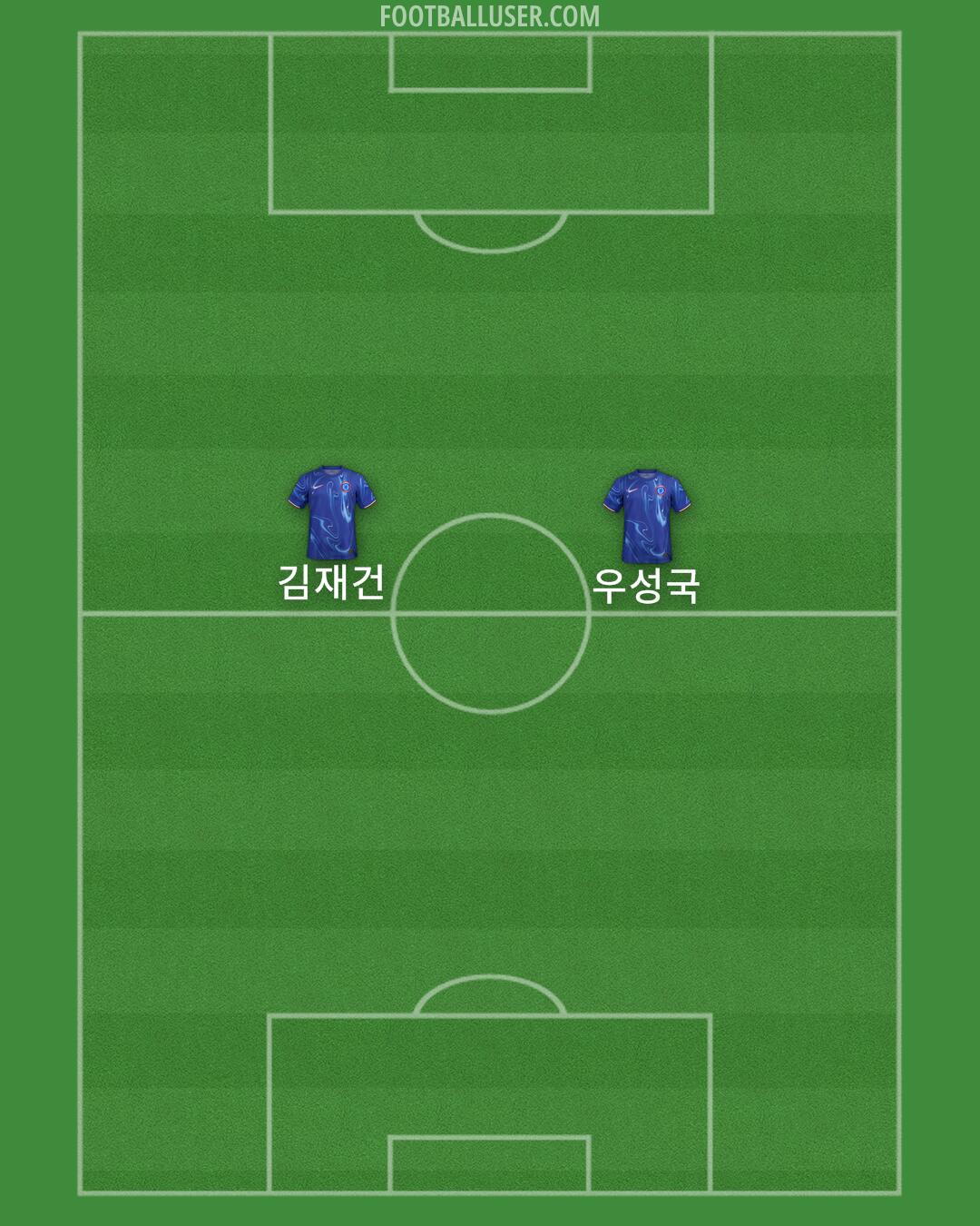 Chelsea Formation 2025