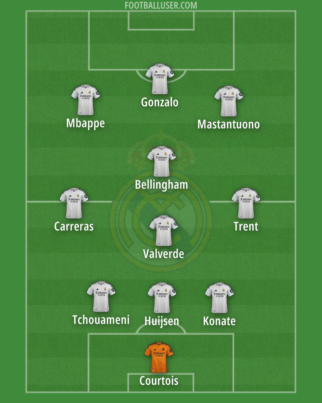 Real Madrid Formation 2025