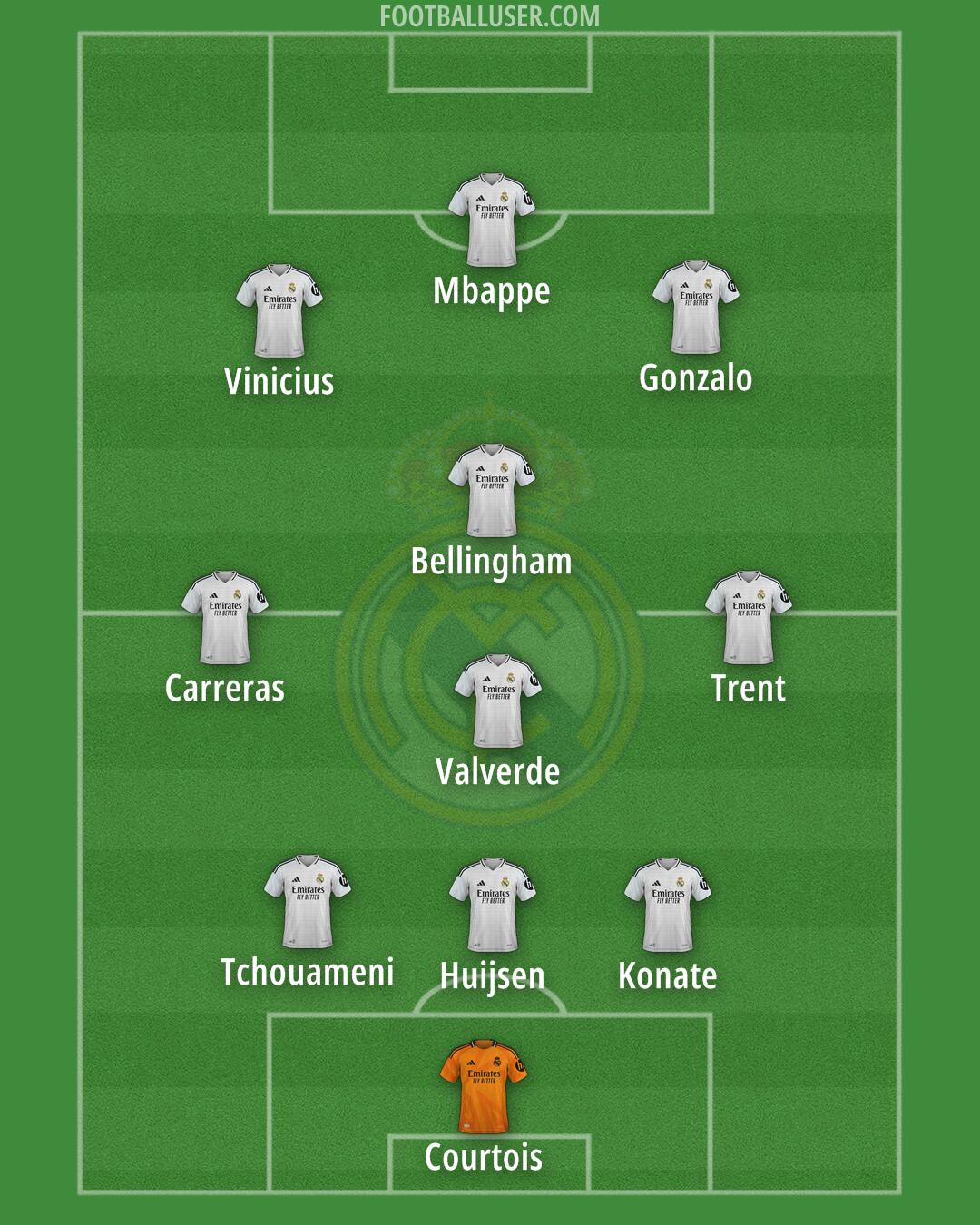 Real Madrid Formation 2025