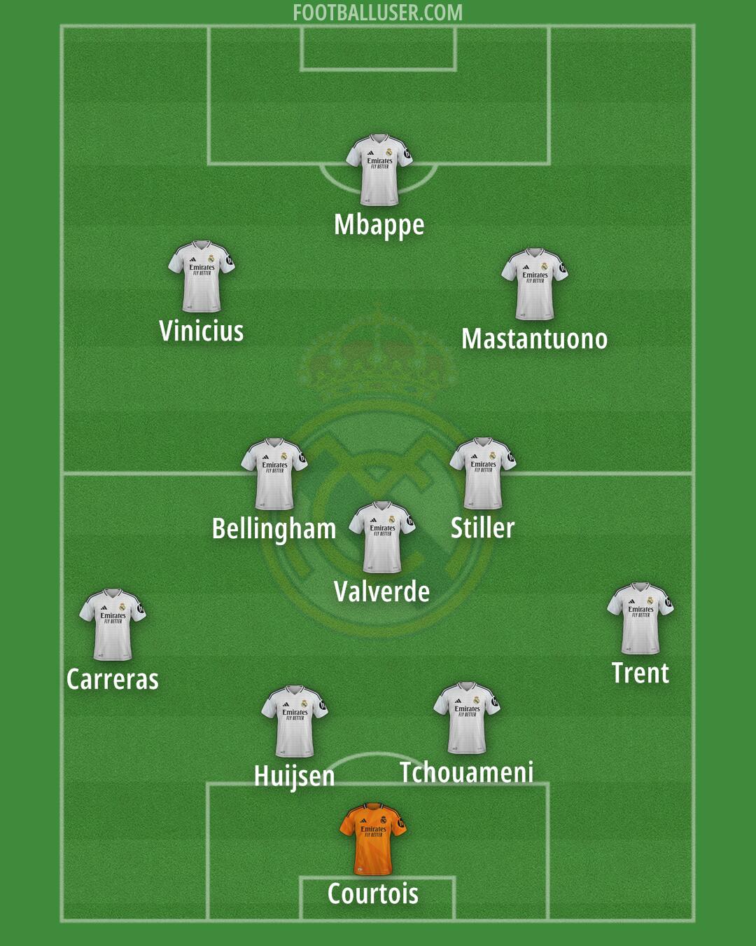 Real Madrid Formation 2025