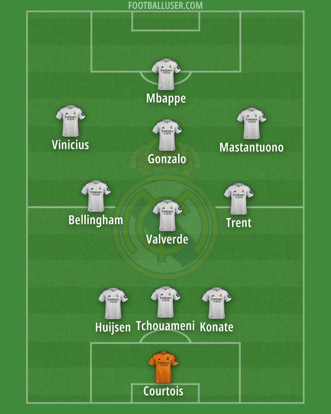 Real Madrid Formation 2025