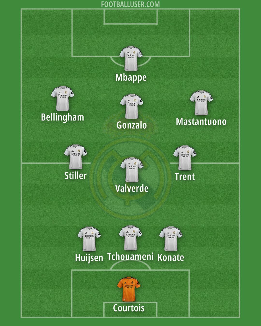 Real Madrid Formation 2025