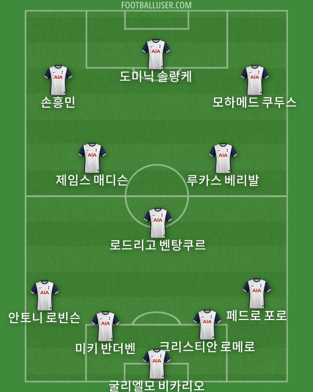 Tottenham Formation 2025