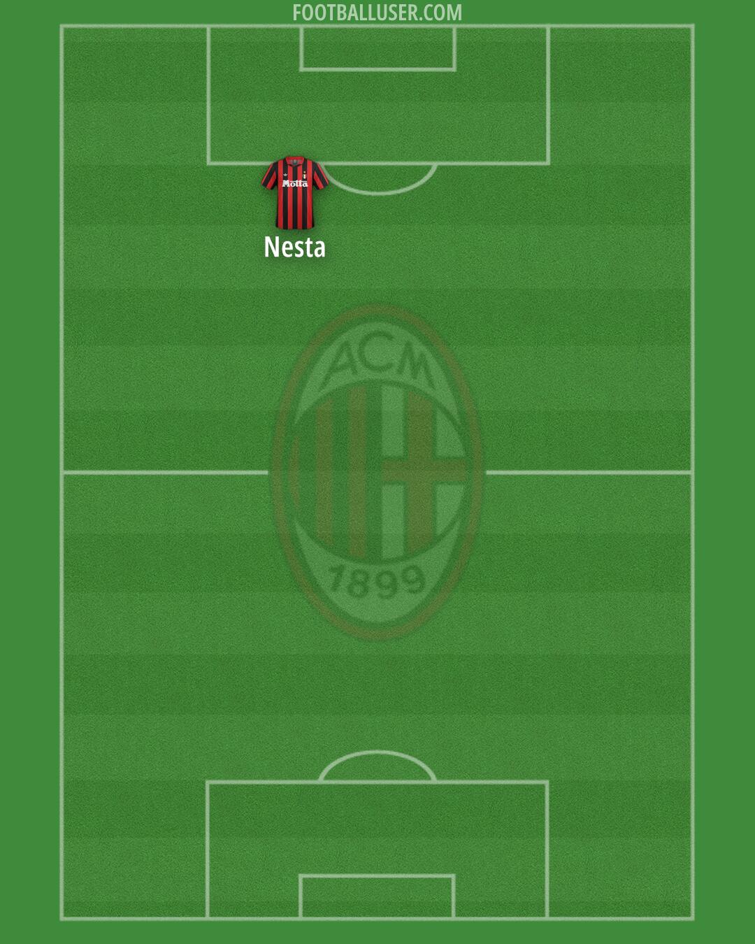 Milan Formation 2025