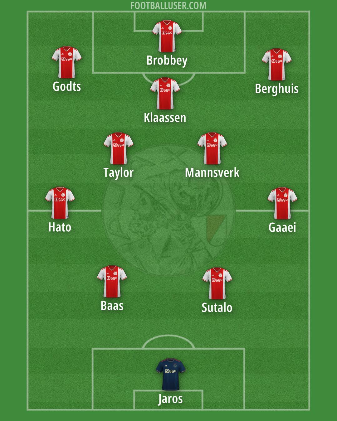 Ajax Formation 2025