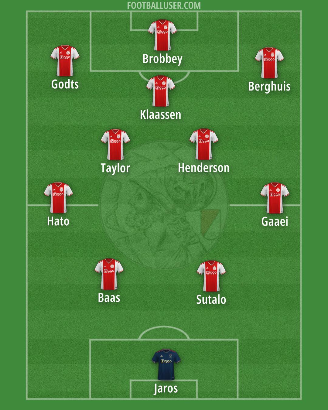 Ajax Formation 2025