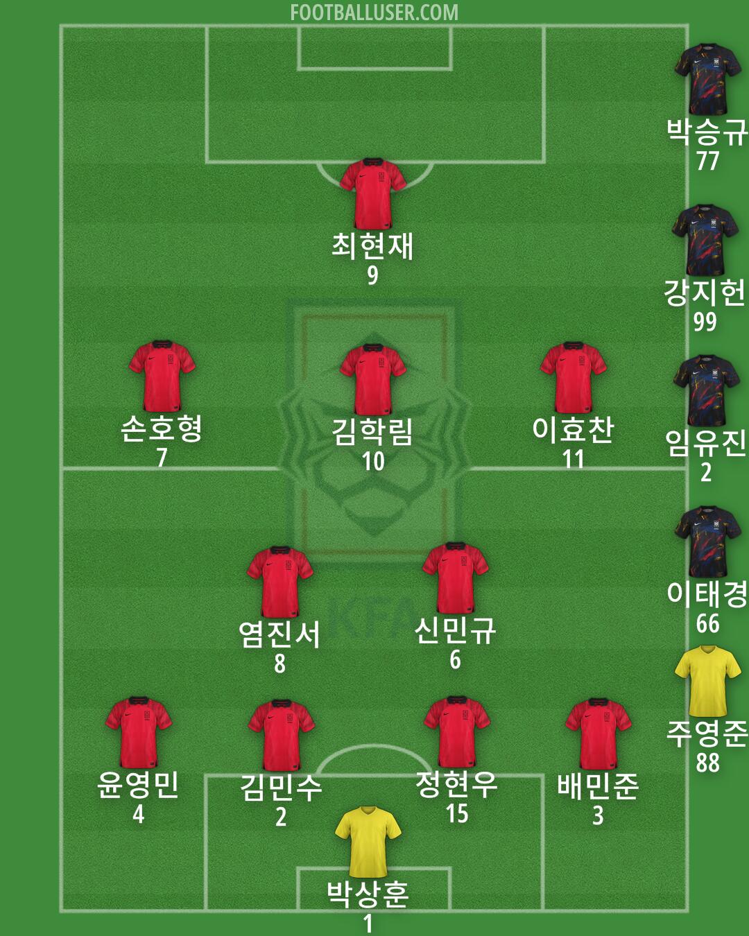 South Korea Formation 2025