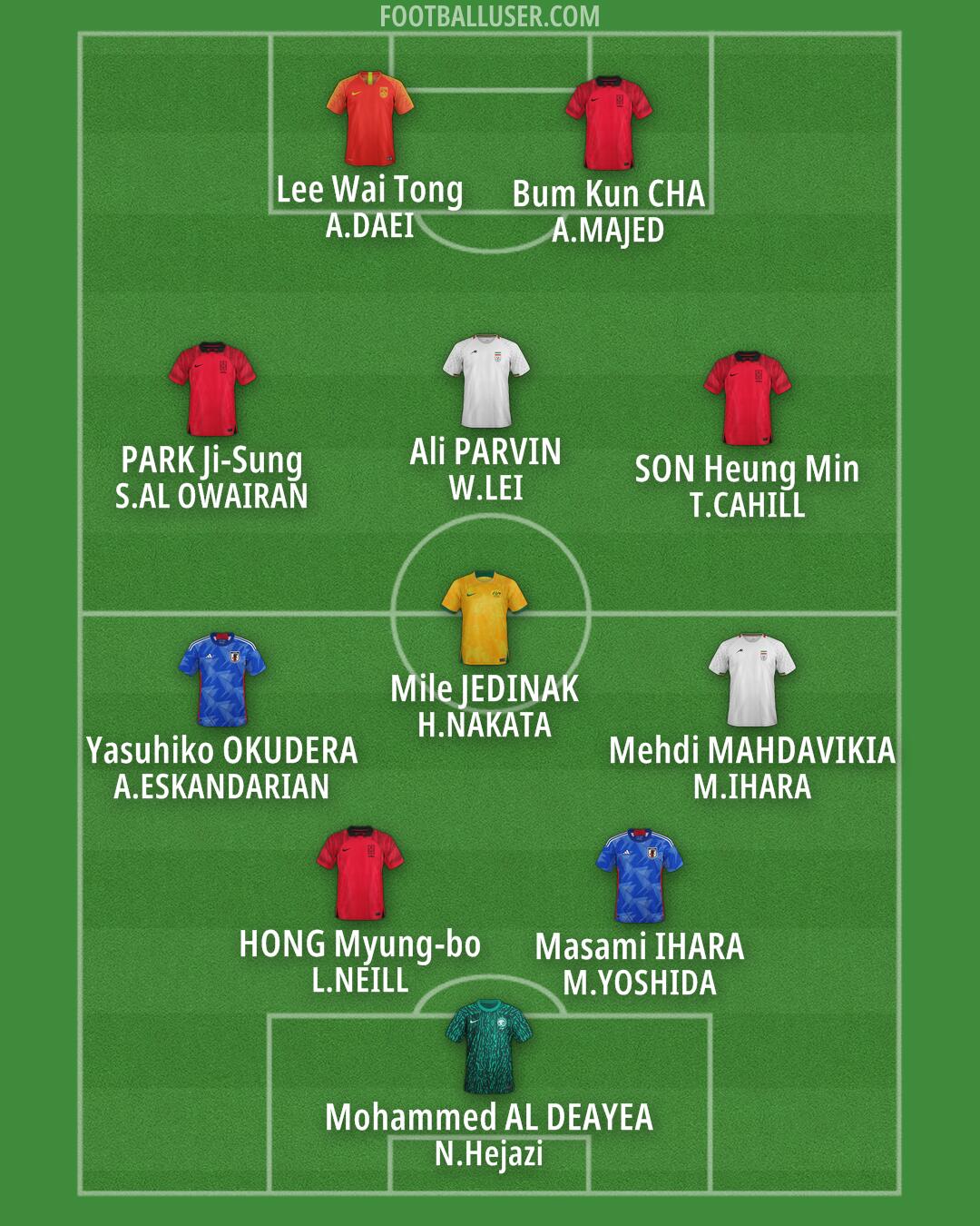 Custom Team Formation 2025