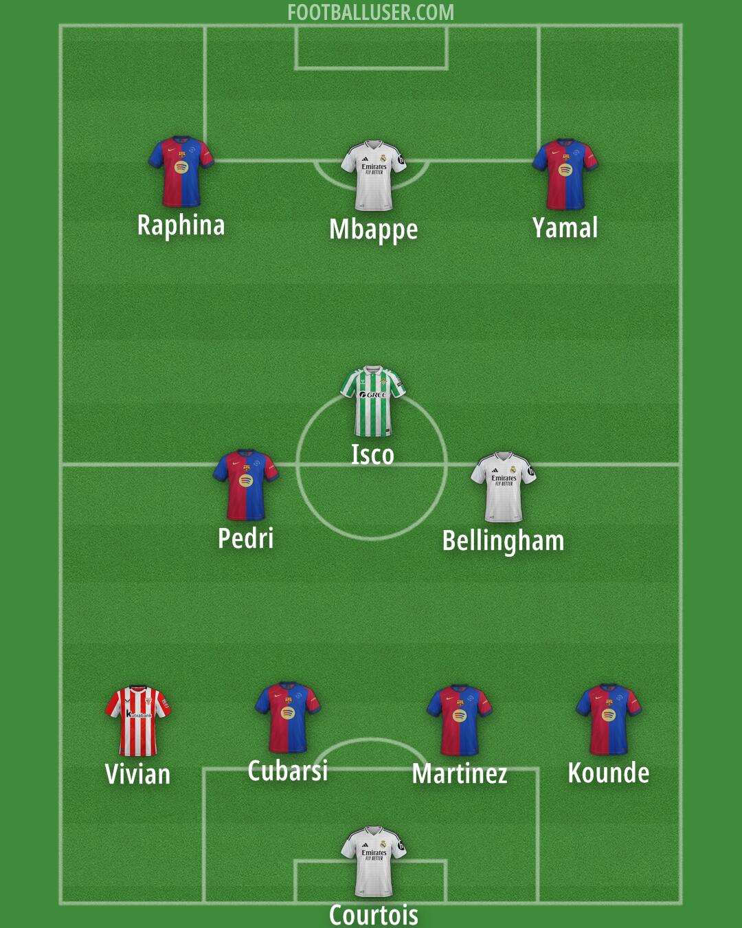Custom Team Formation 2025