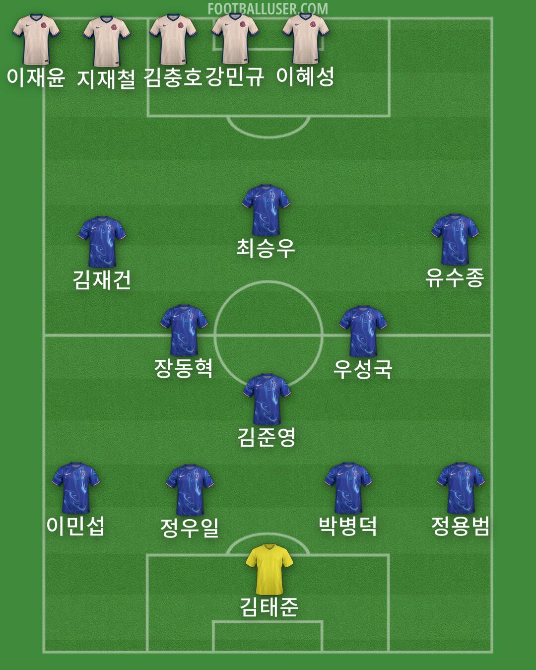 Chelsea Formation 2025