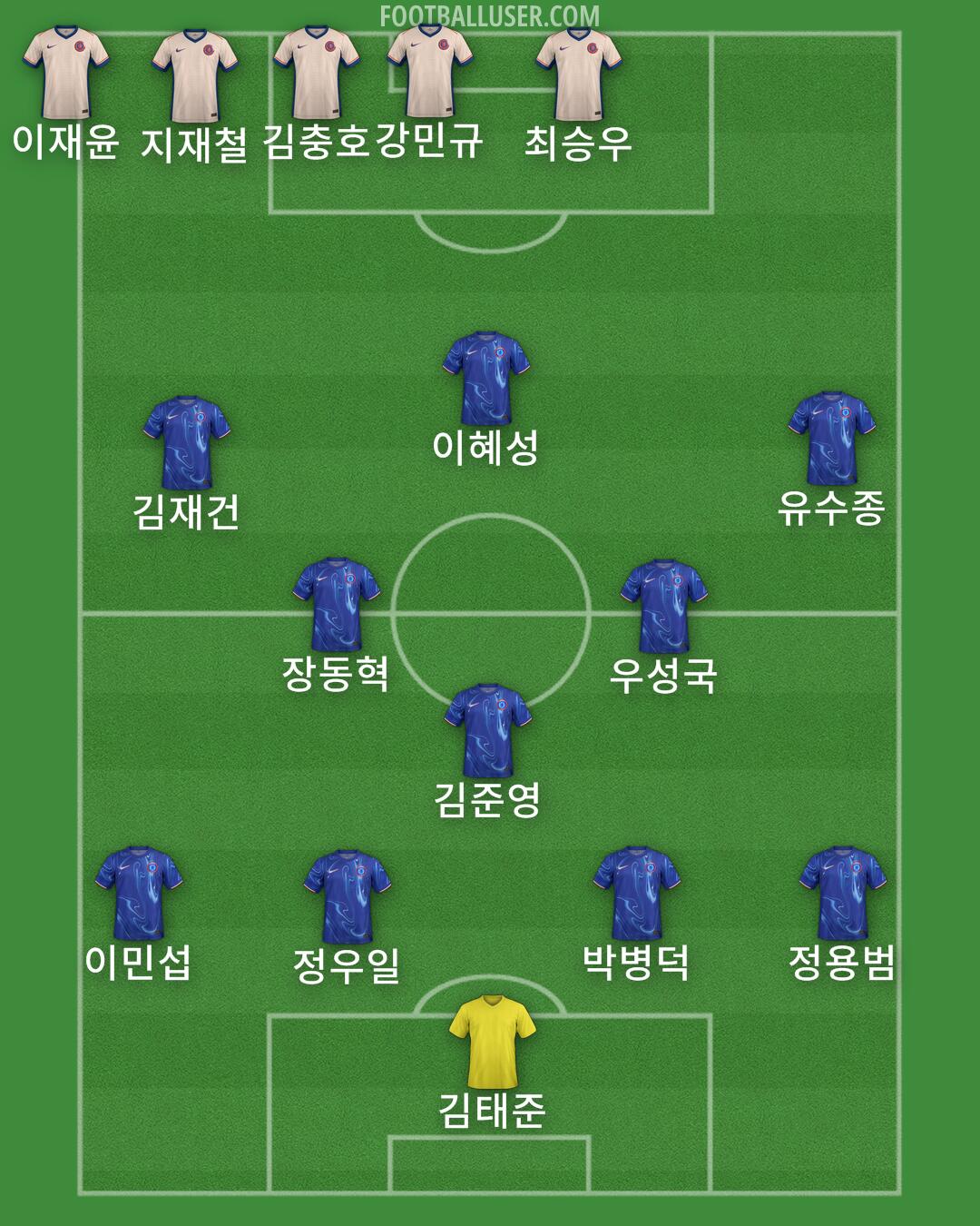Chelsea Formation 2025